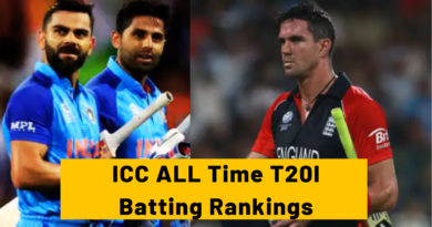 icc all time t20I batting rankings