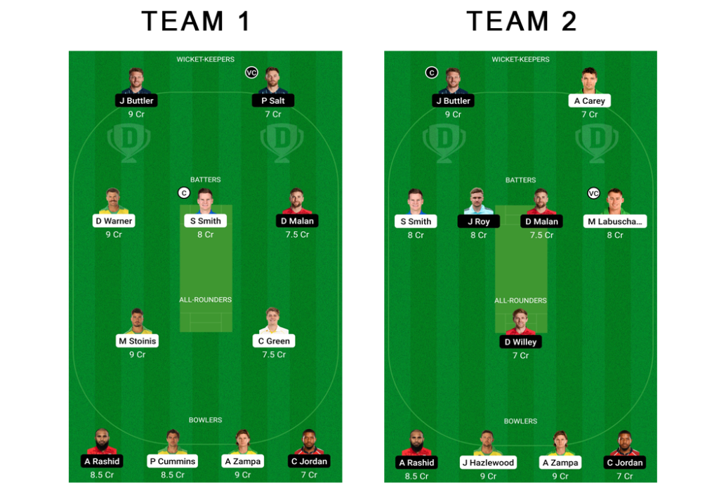 Dream11 Team AUS vs ENG