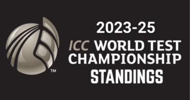 World Test Championship 2023-25 Points Table