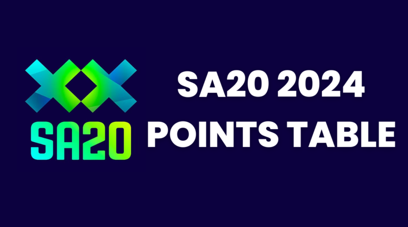 SA20 2024 Points Table