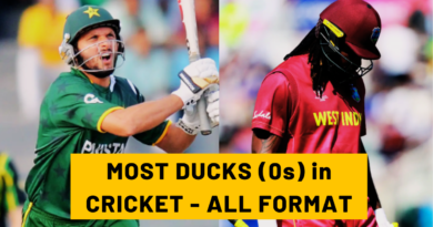 most ducks in cricket