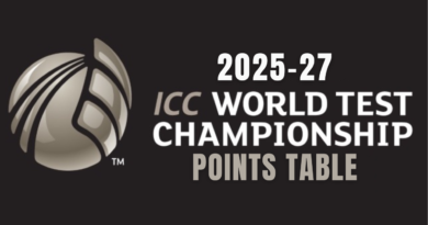 World Test Championship 2025-27 Points Table